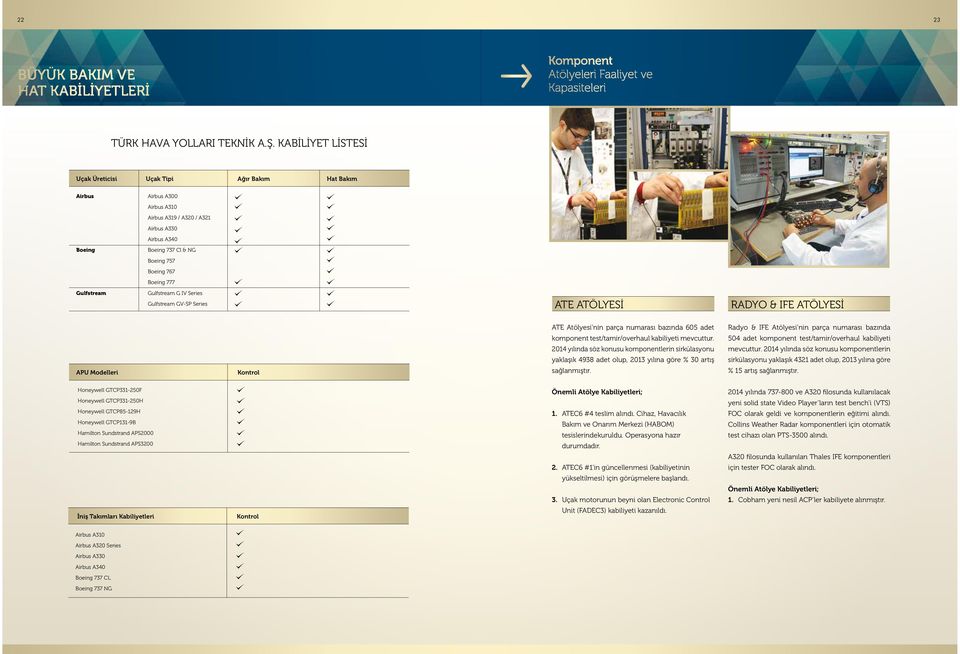 777 Gulfstream Gulfstream G IV Series Gulfstream GV-SP Series ATE ATÖLYESİ RADYO & IFE ATÖLYESİ APU Modelleri Kontrol ATE Atölyesi nin parça numarası bazında 605 adet komponent test/tamir/overhaul