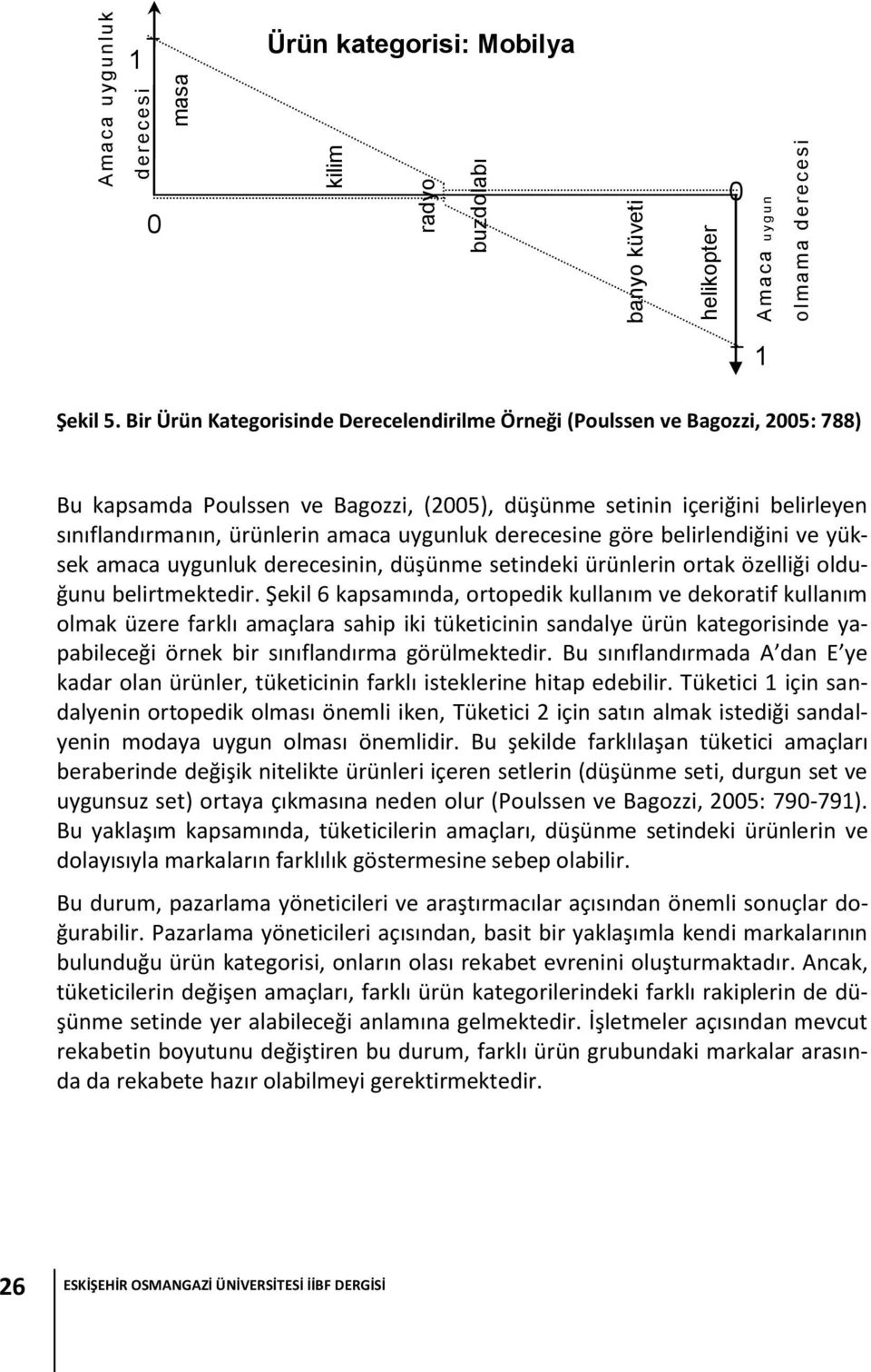 uygunluk derecesine göre belirlendiğini ve yüksek amaca uygunluk derecesinin, düşünme setindeki ürünlerin ortak özelliği olduğunu belirtmektedir.