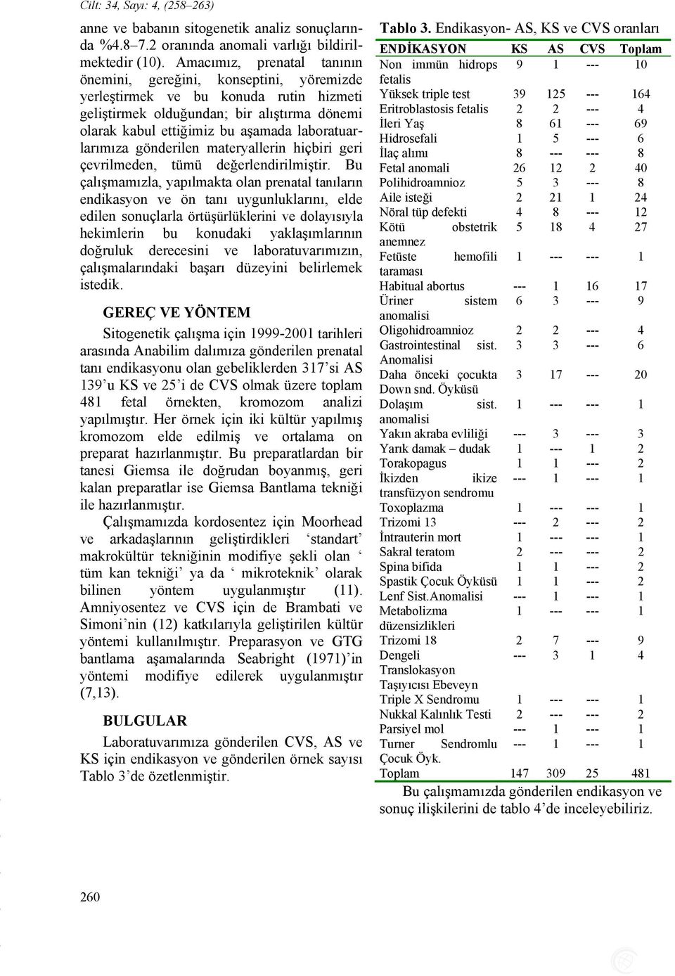 laboratuarlarımıza gönderilen materyallerin hiçbiri geri çevrilmeden, tümü değerlendirilmiştir.