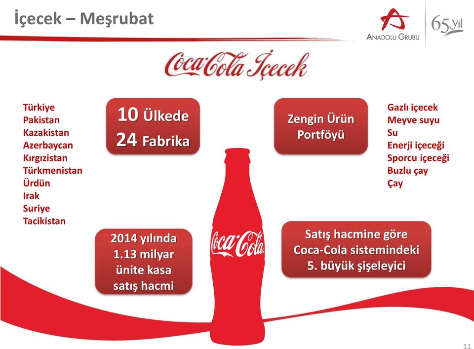 13 milyar ünite kasa satış hacmi Zengin Ürün Portföyü Gazlı içecek Meyve suyu Su