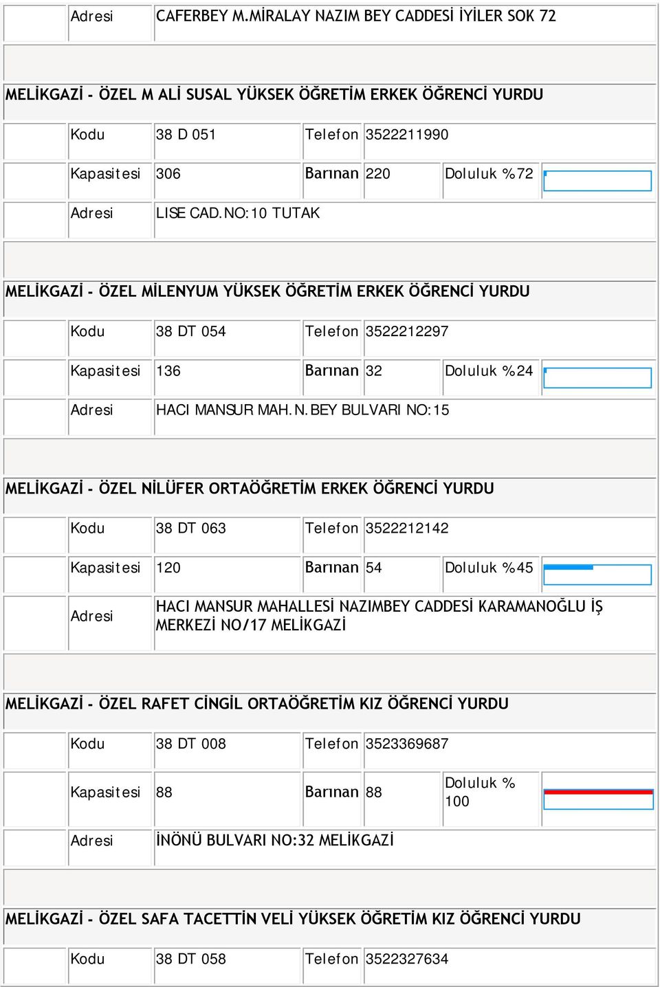 NİLÜFER ORTAÖĞRETİM ERKEK ÖĞRENCİ YURDU Kodu 38 DT 063 Telefon 3522212142 Kapasitesi 120 Barınan 54 Doluluk % 45 HACI MANSUR MAHALLESİ NAZIMBEY CADDESİ KARAMANOĞLU İŞ MERKEZİ NO/17 MELİKGAZİ