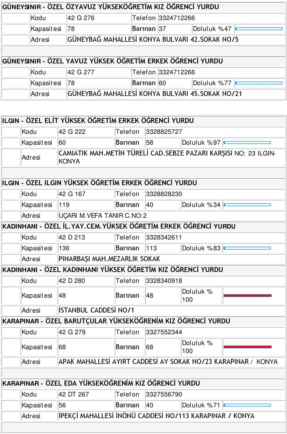 SOKAK NO/21 ILGIN - ÖZEL ELİT YÜKSEK ÖĞRETİM ERKEK ÖĞRENCİ YURDU Kodu 42 G 222 Telefon 3328825727 Kapasitesi 60 Barınan 58 Doluluk % 97 CAMIATIK MAH.METİN TÜRELİ CAD.