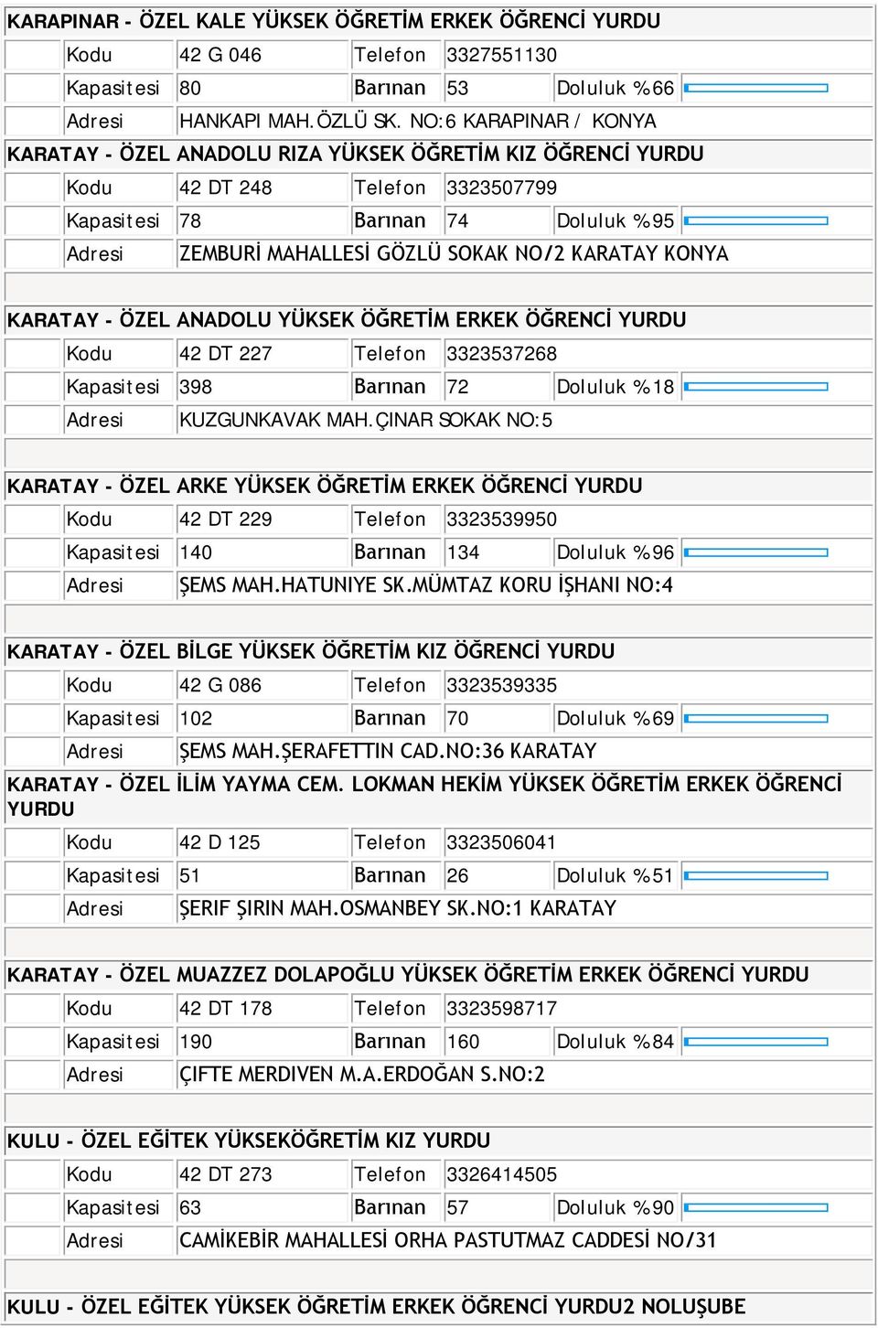 KONYA KARATAY - ÖZEL ANADOLU YÜKSEK ÖĞRETİM ERKEK ÖĞRENCİ YURDU Kodu 42 DT 227 Telefon 3323537268 Kapasitesi 398 Barınan 72 Doluluk % 18 KUZGUNKAVAK MAH.