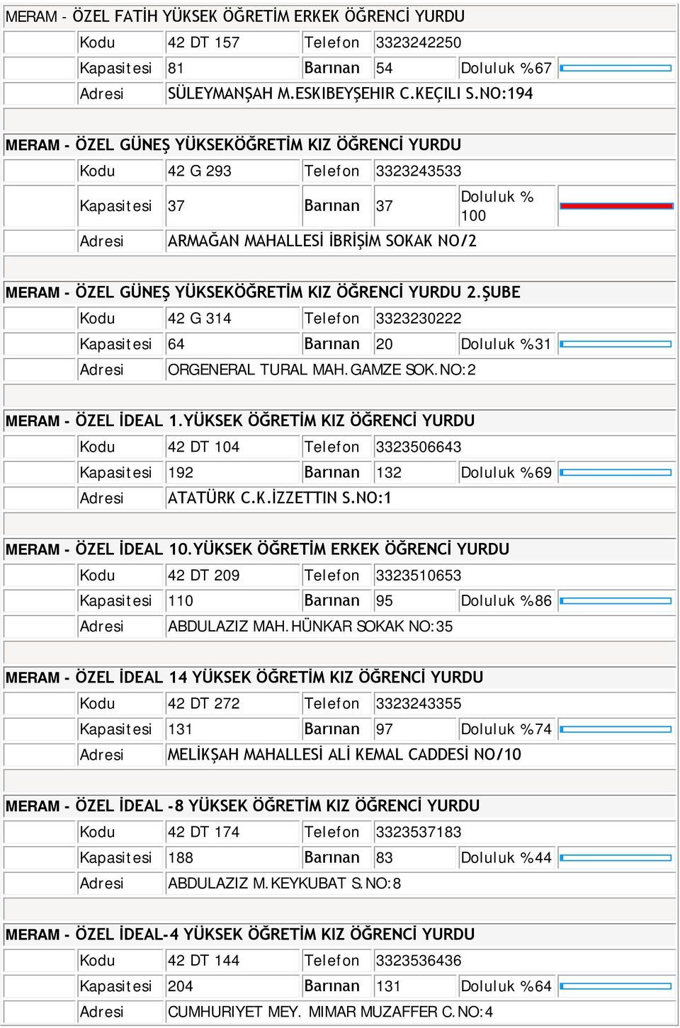 KIZ ÖĞRENCİ YURDU 2.ŞUBE Kodu 42 G 314 Telefon 3323230222 Kapasitesi 64 Barınan 20 Doluluk % 31 ORGENERAL TURAL MAH.GAMZE SOK.NO:2 MERAM - ÖZEL İDEAL 1.