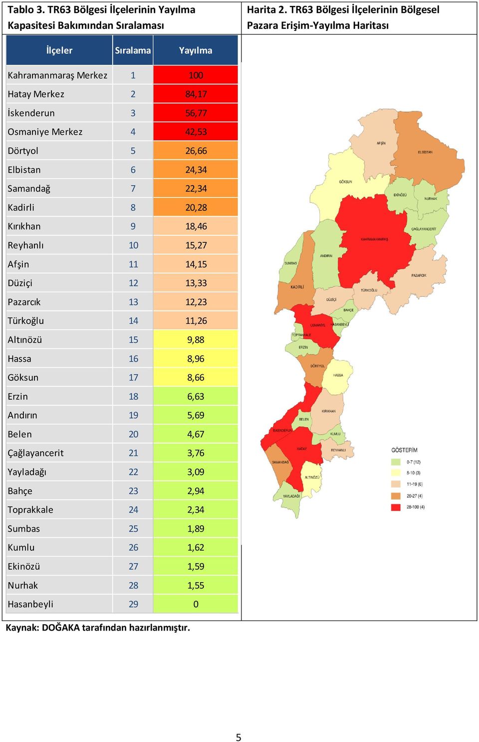 42,53 Dörtyol 5 26,66 Elbistan 6 24,34 Samandağ 7 22,34 Kadirli 8 20,28 Kırıkhan 9 18,46 Reyhanlı 10 15,27 Afşin 11 14,15 Düziçi 12 13,33 Pazarcık 13 12,23 Türkoğlu 14 11,26