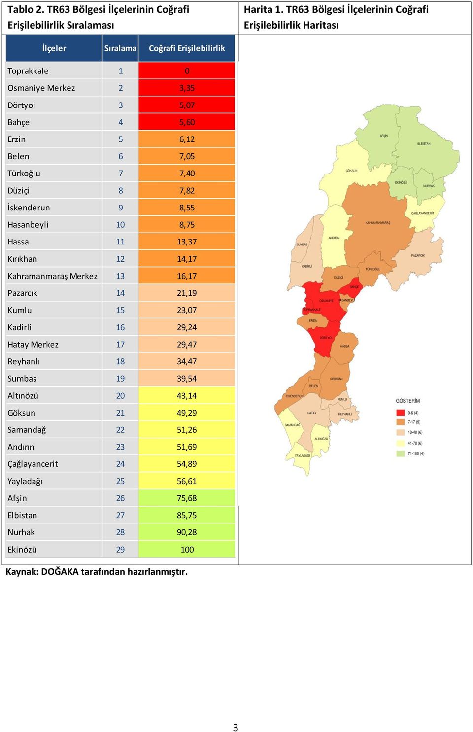 Belen 6 7,05 Türkoğlu 7 7,40 Düziçi 8 7,82 İskenderun 9 8,55 Hasanbeyli 10 8,75 Hassa 11 13,37 Kırıkhan 12 14,17 Kahramanmaraş Merkez 13 16,17 Pazarcık 14 21,19 Kumlu 15 23,07