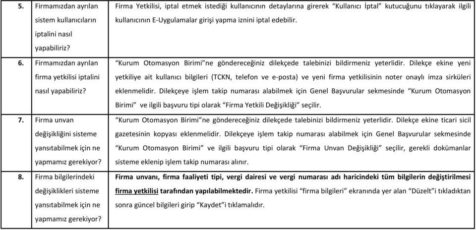 Firma Yetkilisi, iptal etmek istediği kullanıcının detaylarına girerek Kullanıcı İptal kutucuğunu tıklayarak ilgili kullanıcının E-Uygulamalar girişi yapma iznini iptal edebilir.