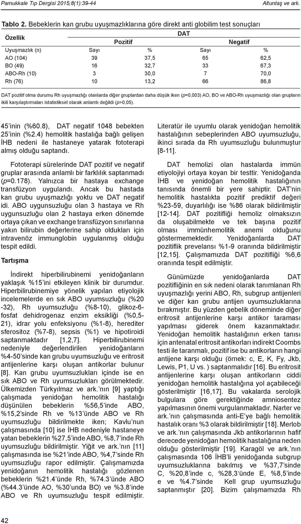 30,0 7 70,0 Rh (76) 10 13,2 66 86,8 DAT pozitif olma durumu Rh uyuşmazlığı olanlarda diğer gruplardan daha düşük iken (p=0,003) AO, BO ve ABO-Rh uyuşmazlığı olan grupların ikili karşılaştırmaları