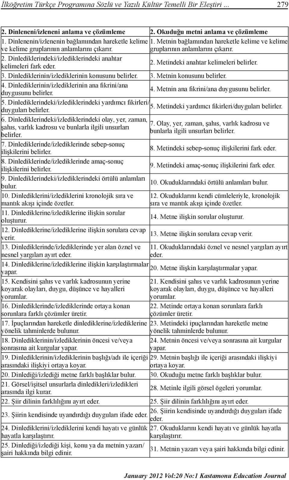 Dinlediklerindeki/izlediklerindeki anahtar kelimeleri fark eder. 2. Metindeki anahtar kelimeleri belirler. 3. Dinlediklerinin/izlediklerinin konusunu belirler. 3. Metnin konusunu belirler. 4.