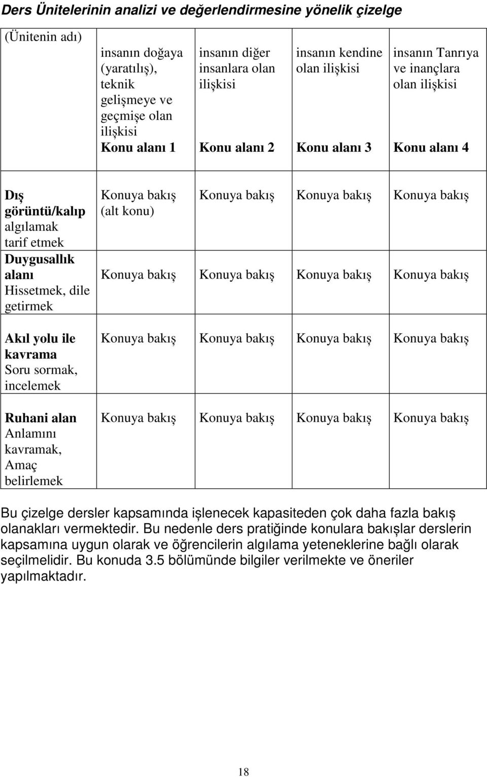 incelemek Ruhani alan Anlamını kavramak, Amaç belirlemek Konuya bakıș (alt konu) Konuya bakıș Konuya bakıș Konuya bakıș Konuya bakıș Konuya bakıș Konuya bakıș Konuya bakıș Konuya bakıș Konuya bakıș