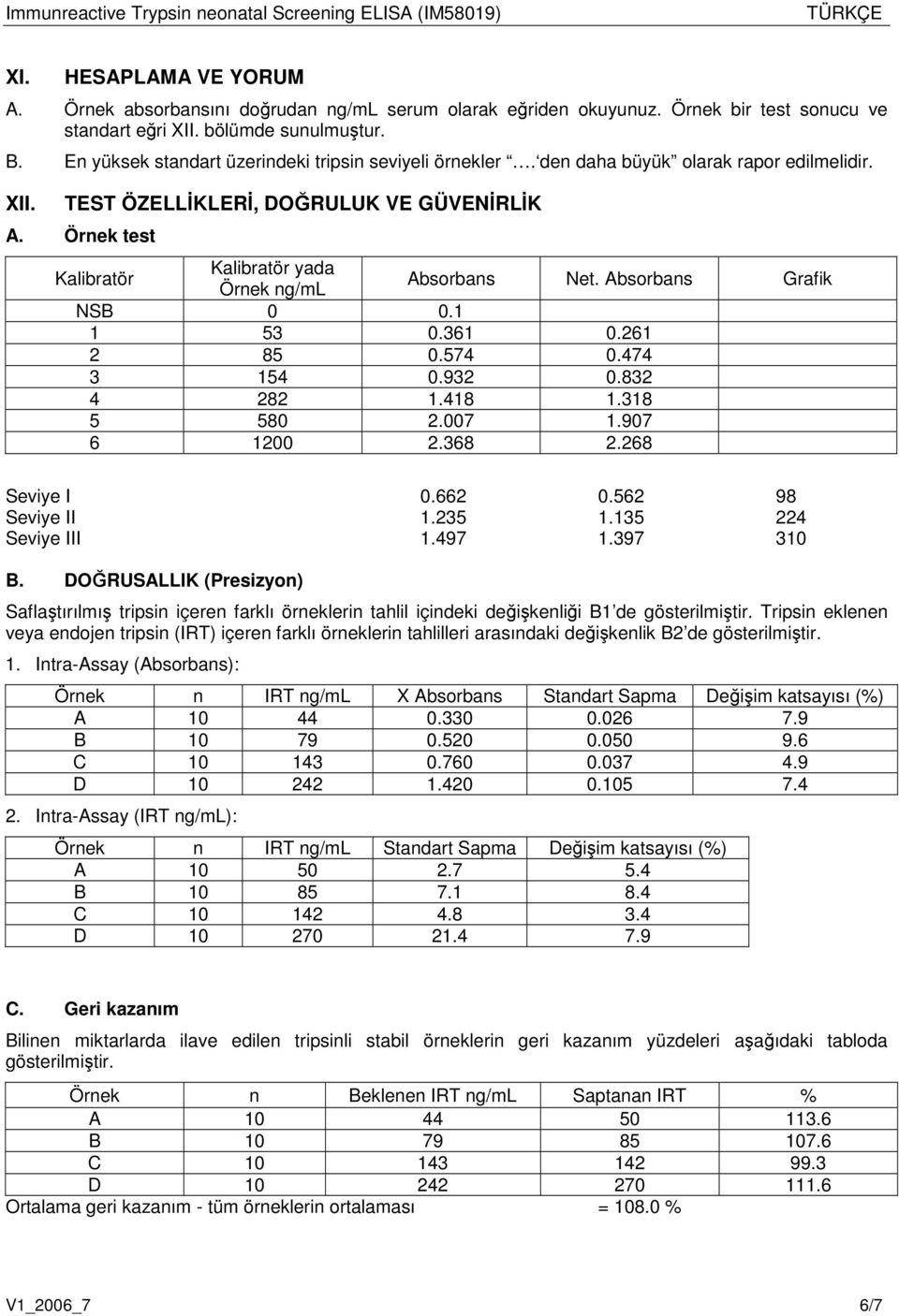 Örnek test Kalibratör Kalibratör yada Örnek ng/ml Absorbans Net. Absorbans Grafik NSB 0 0.1 1 53 0.361 0.261 2 85 0.574 0.474 3 154 0.932 0.832 4 282 1.418 1.318 5 580 2.007 1.907 6 1200 2.368 2.