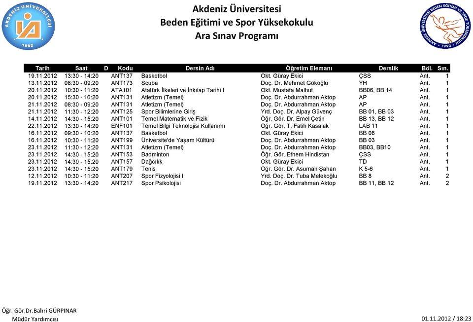 Doç. Dr. Alpay Güvenç BB 01, BB 03 Ant. 1 14.11.2012 14:30-15:20 ANT101 Temel Matematik ve Fizik Öğr. Gör. Dr. Emel Çetin BB 13, BB 12 Ant. 1 22.11.2012 13:30-14:20 ENF101 Temel Bilgi Teknolojisi Kullanımı Öğr.