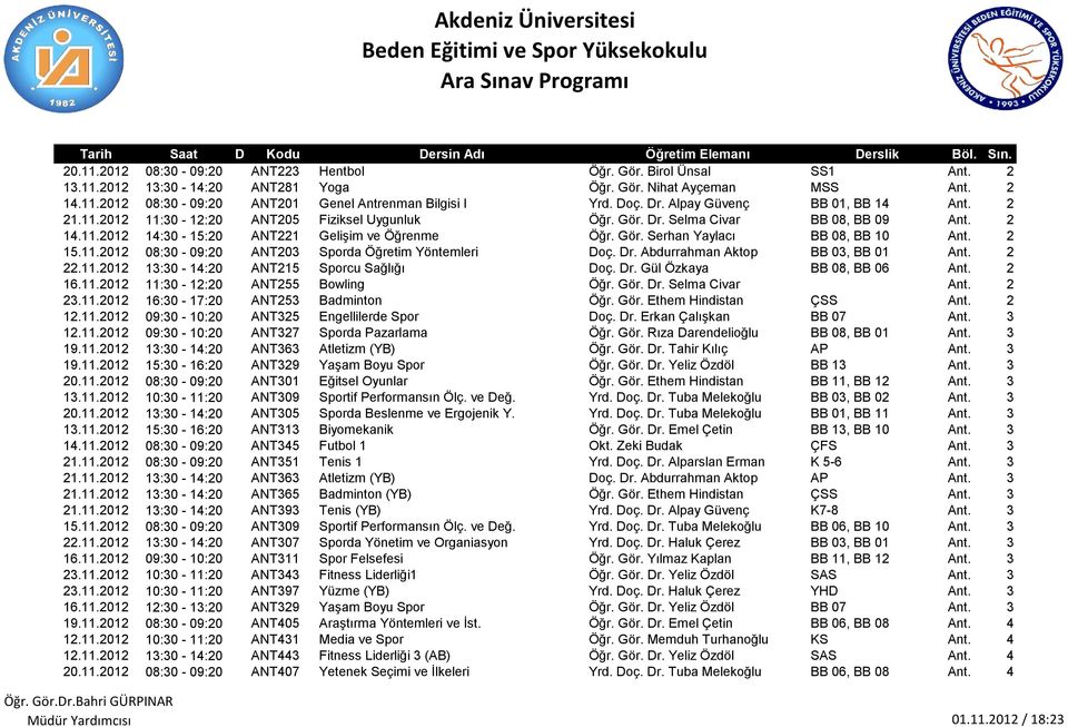 2 15.11.2012 08:30-09:20 ANT203 Sporda Öğretim Yöntemleri Doç. Dr. Abdurrahman Aktop BB 03, BB 01 Ant. 2 22.11.2012 13:30-14:20 ANT215 Sporcu Sağlığı Doç. Dr. Gül Özkaya BB 08, BB 06 Ant. 2 16.11.2012 11:30-12:20 ANT255 Bowling Öğr.