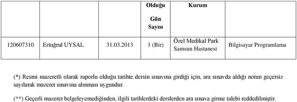 tarihte dersin sınavına girdiği için, ara sınavda aldığı notun geçersiz sayılarak