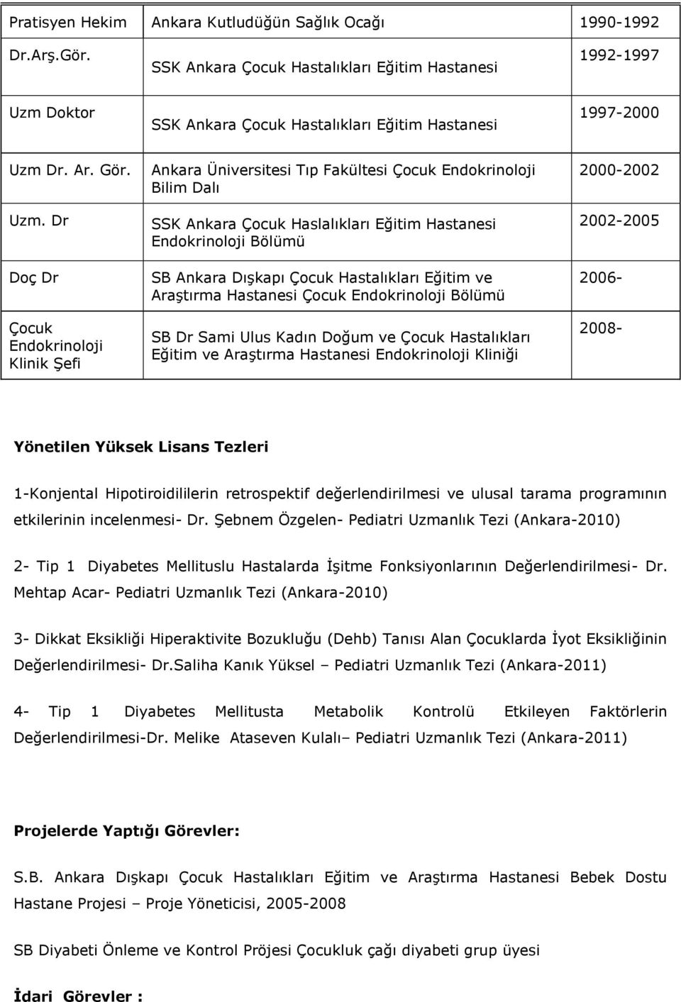 Doktor SSK Ankara Çocuk Hastalıkları Eğitim Hastanesi 1997-2000 Uzm 