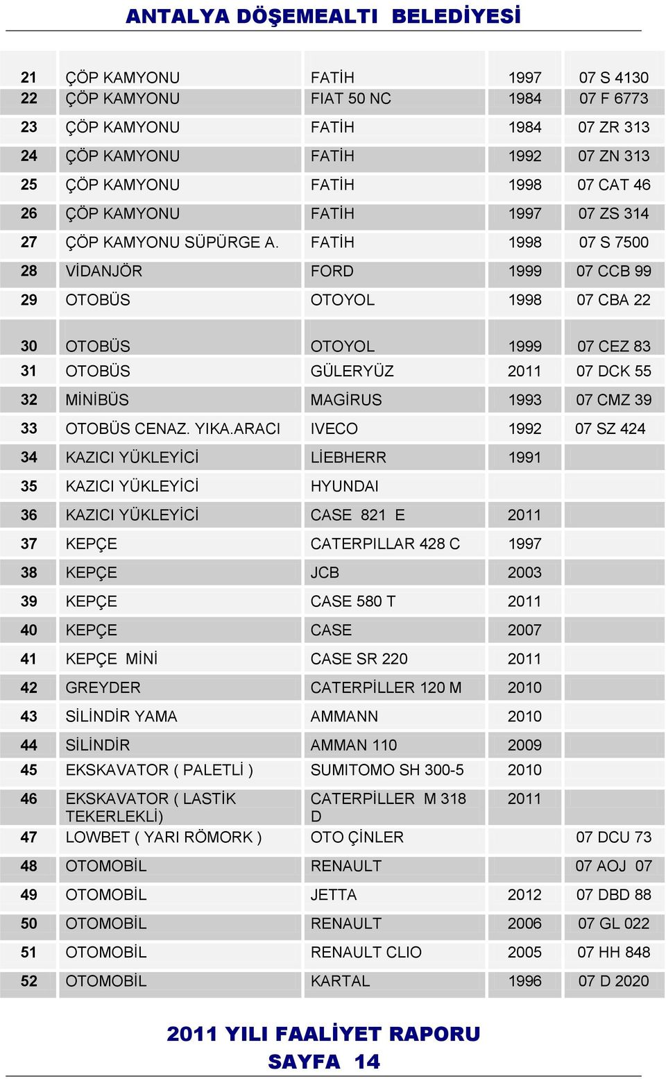 FATİH 1998 07 S 7500 28 VİDANJÖR FORD 1999 07 CCB 99 29 OTOBÜS OTOYOL 1998 07 CBA 22 30 OTOBÜS OTOYOL 1999 07 CEZ 83 31 OTOBÜS GÜLERYÜZ 2011 07 DCK 55 32 MİNİBÜS MAGİRUS 1993 07 CMZ 39 33 OTOBÜS