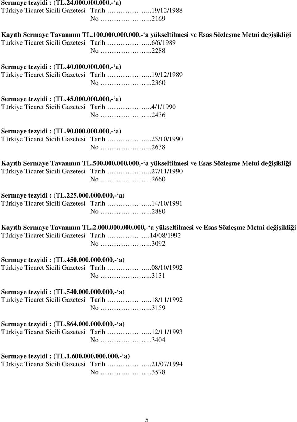 .2436 Sermaye tezyidi : (TL.90.000.000.000,- a) Türkiye Ticaret Sicili Gazetesi Tarih..25/10/1990 No..2638 Kayıtlı Sermaye Tavanının TL.500.000.000.000,- a yükseltilmesi ve Esas Sözleşme Metni değişikliği Türkiye Ticaret Sicili Gazetesi Tarih.