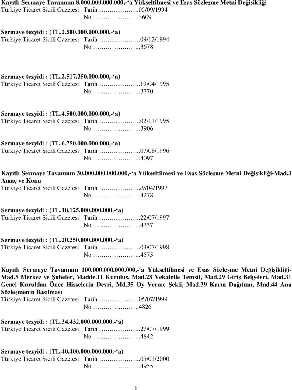 .3906 Sermaye tezyidi : (TL.6.750.000.000.000,- a) Türkiye Ticaret Sicili Gazetesi Tarih..07/08/1996 No..4097 Kayıtlı Sermaye Tavanının 30.000.000.000.000,- a Yükseltilmesi ve Esas Sözleşme Metni Değişikliği-Mad.