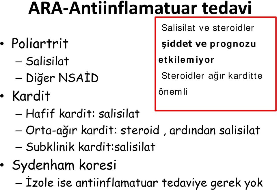 kardit:salisilat Sydenham koresi Salisilat ve steroidler şiddet ve prognozu