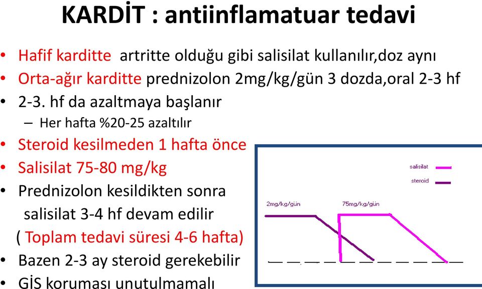 hf da azaltmaya başlanır Her hafta %20-25 azaltılır Steroid kesilmeden 1 hafta önce Salisilat 75-80 mg/kg