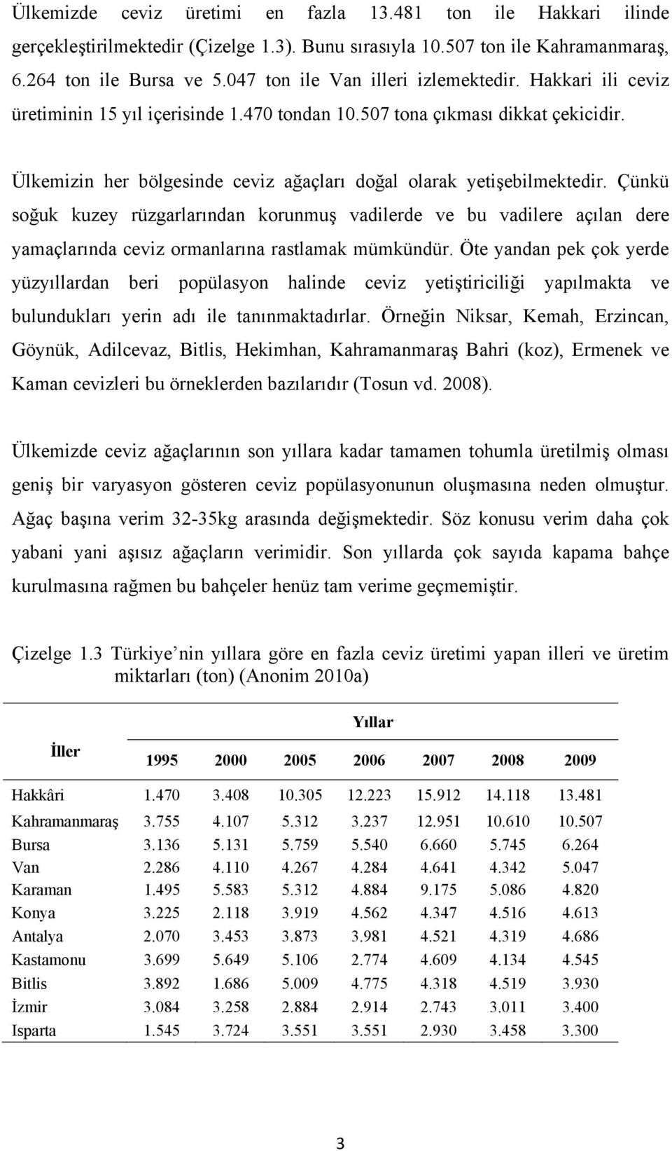 Ülkemizin her bölgesinde ceviz ağaçları doğal olarak yetişebilmektedir.