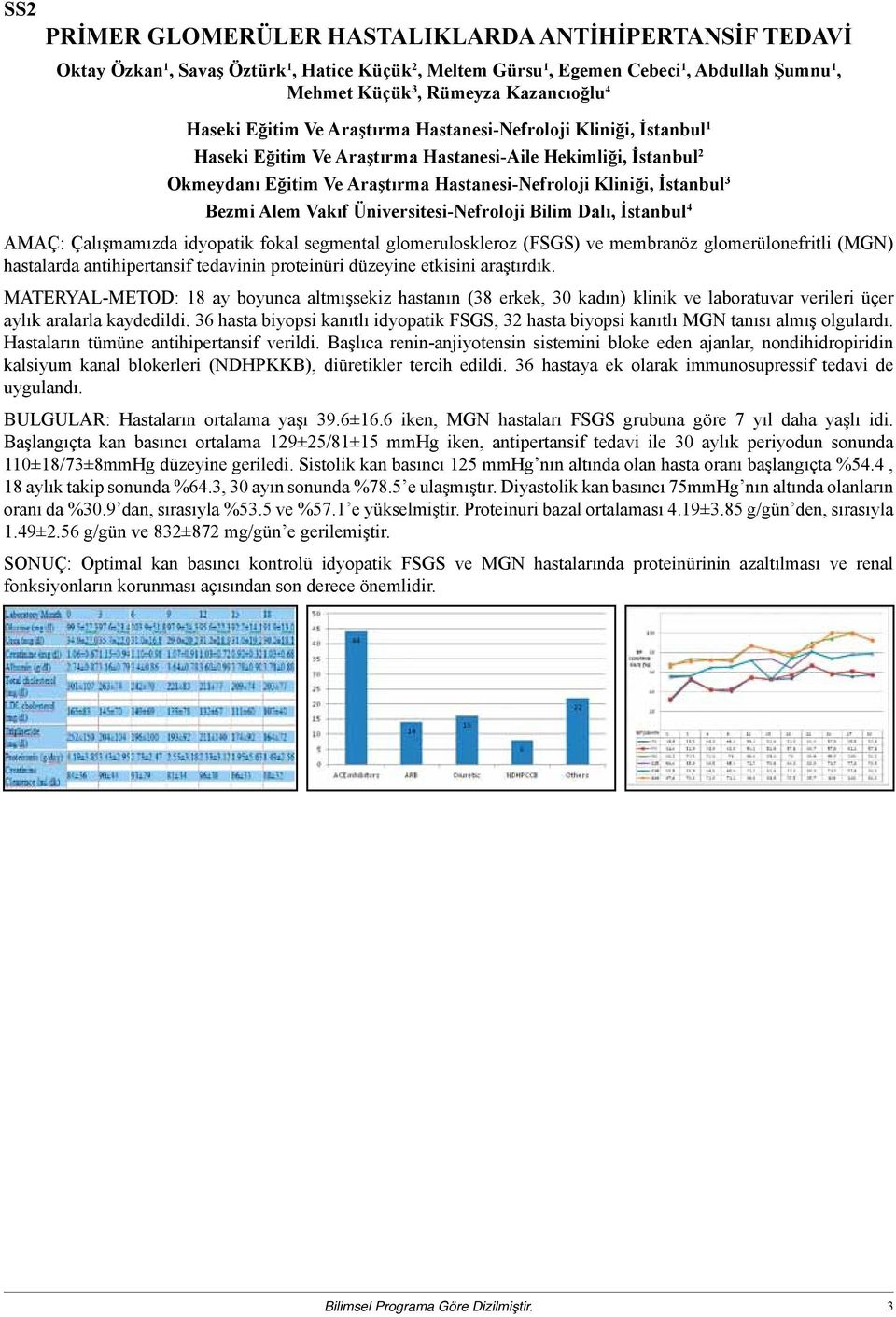 3 Bezmi Alem Vakıf Üniversitesi-Nefroloji Bilim Dalı, İstanbul 4 AMAÇ: Çalışmamızda idyopatik fokal segmental glomeruloskleroz (FSGS) ve membranöz glomerülonefritli (MGN) hastalarda antihipertansif