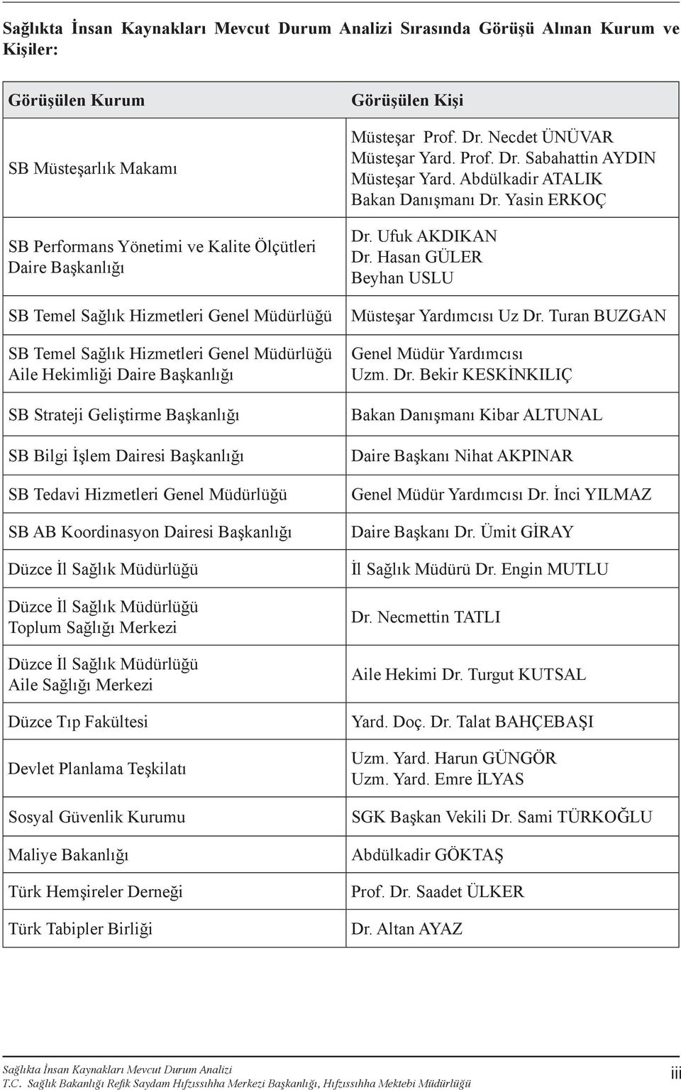 Başkanlığı Düzce İl Sağlık Müdürlüğü Düzce İl Sağlık Müdürlüğü Toplum Sağlığı Merkezi Düzce İl Sağlık Müdürlüğü Aile Sağlığı Merkezi Düzce Tıp Fakültesi Devlet Planlama Teşkilatı Sosyal Güvenlik