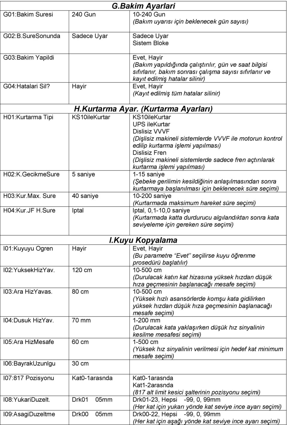 edilmiş hatalar silinir) G04:Hatalari Sil? Hayir Evet, Hayir (Kayıt edilmiş tüm hatalar silinir) H.Kurtarma Ayar.