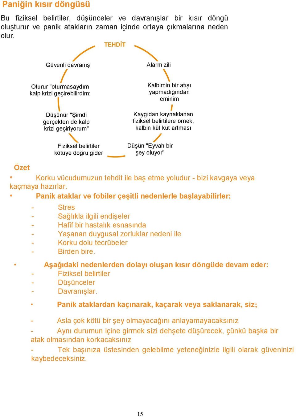 fiziksel belirtilere örnek, kalbin küt küt artması Fiziksel belirtiler kötüye doğru gider Düşün "Eyvah bir şey oluyor" Özet Korku vücudumuzun tehdit ile baş etme yoludur - bizi kavgaya veya kaçmaya