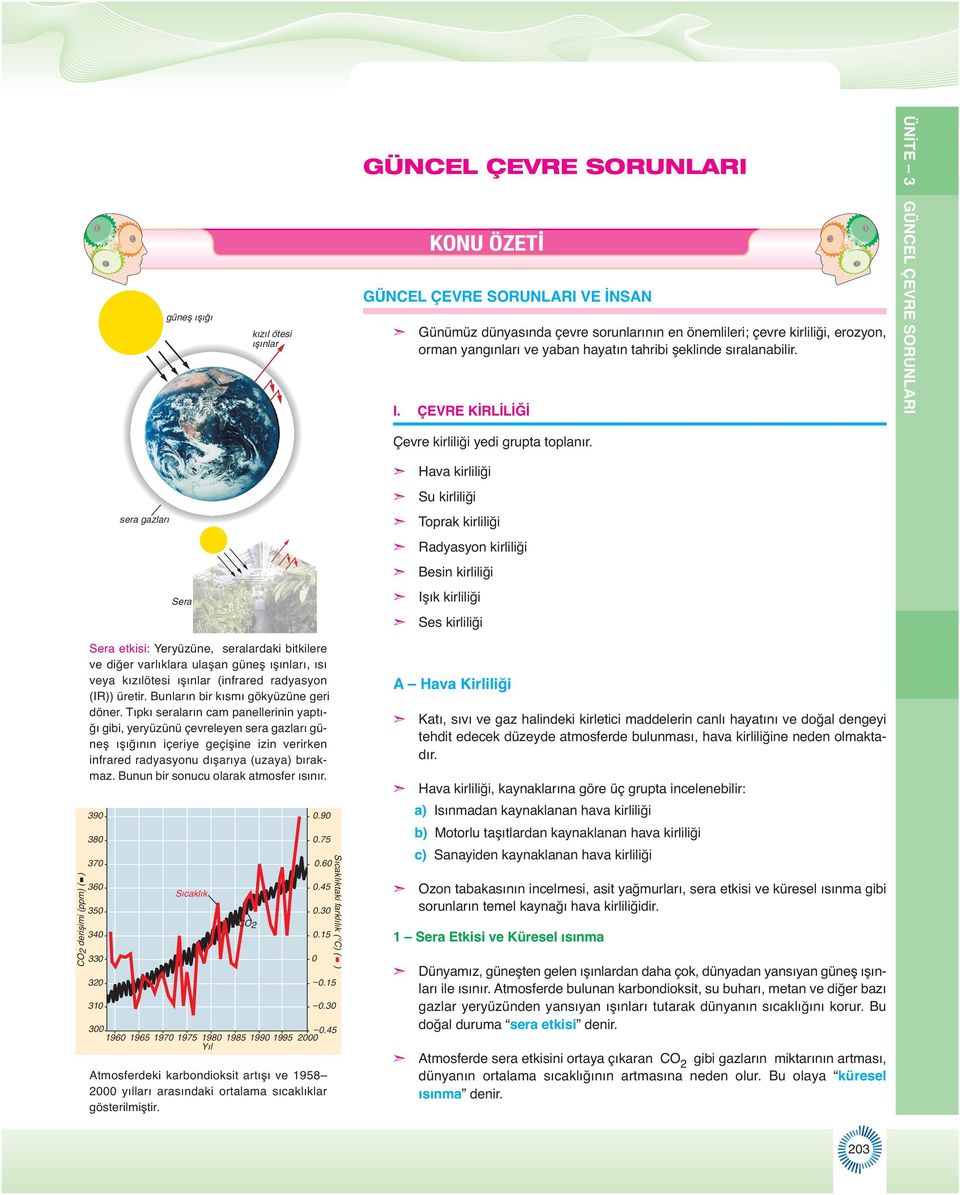 Hava kirliliği Su kirliliği sera gazlar Toprak kirliliği Radyasyon kirliliği Besin kirliliği Sera Işık kirliliği Ses kirliliği CO2 deriflimi (ppm) ( ) Se ra et ki si: Yer yü zü ne, se ra lar da ki