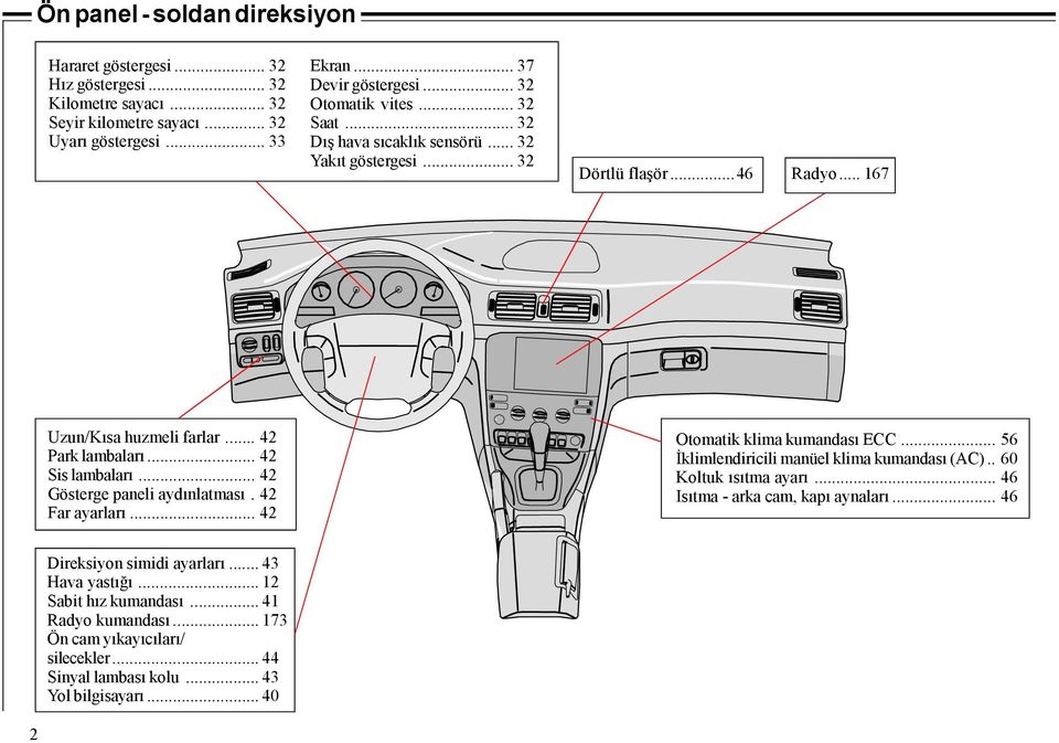 .. 42 Gösterge paneli aydınlatması. 42 Far ayarları... 42 Otomatik klima kumandası ECC... 56 İklimlendiricili manüel klima kumandası (AC).. 60 Koltuk ısıtma ayarı.