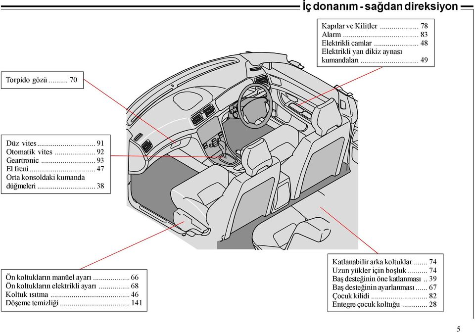 .. 38 Ön koltukların manüel ayarı... 66 Ön koltukların elektrikli ayarı... 68 Koltuk ısıtma... 46 Döşeme temizliği.
