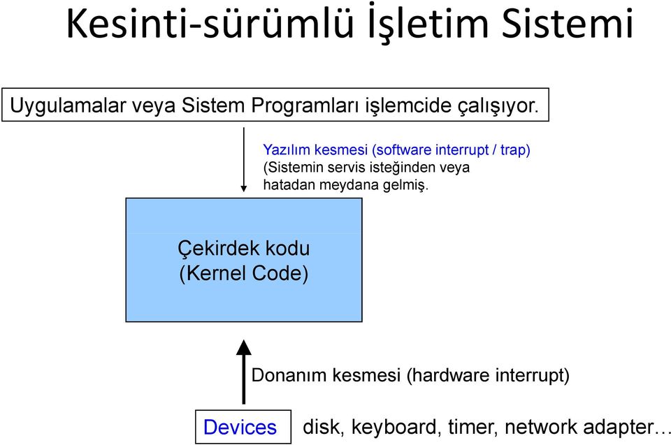 Yazılım kesmesi (software interrupt / trap) (Sistemin servis isteğinden