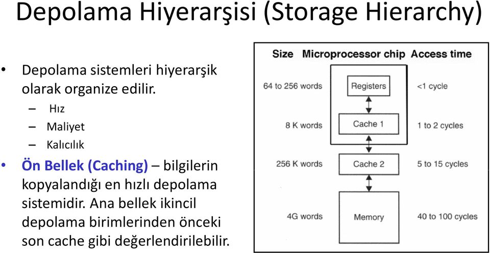 Hız Maliyet Kalıcılık Ön Bellek (Caching) bilgilerin Ön Bellek (Caching)