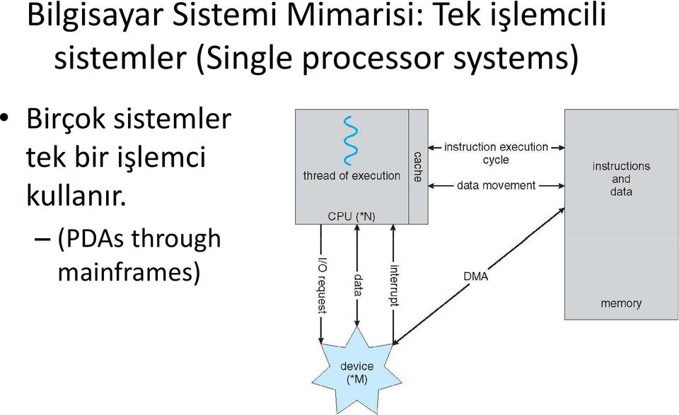 systems) Birçok sistemler tek bir