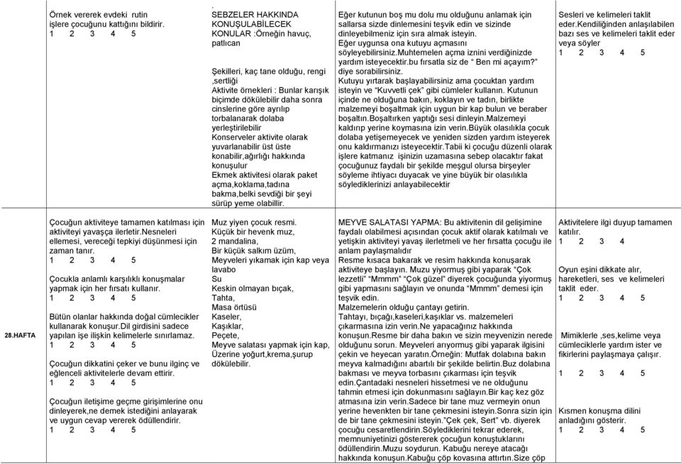 ayrılıp torbalanarak dolaba yerleştirilebilir Konserveler aktivite olarak yuvarlanabilir üst üste konabilir,ağırlığı hakkında konuşulur Ekmek aktivitesi olarak paket açma,koklama,tadına bakma,belki