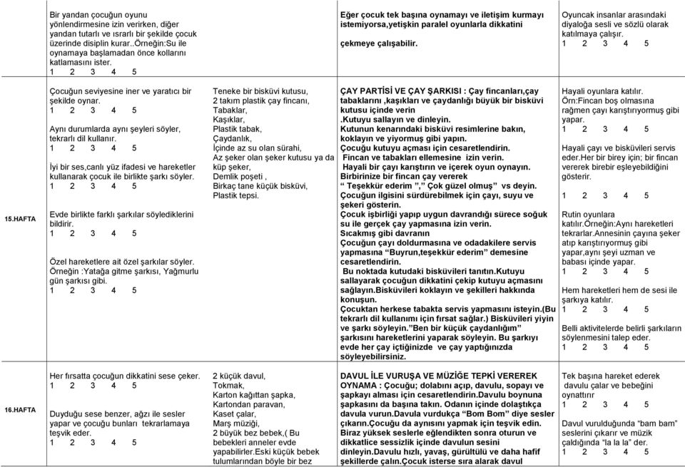 15.HAFTA Çocuğun seviyesine iner ve yaratıcı bir şekilde oynar. Aynı durumlarda aynı şeyleri söyler, tekrarlı dil kullanır.