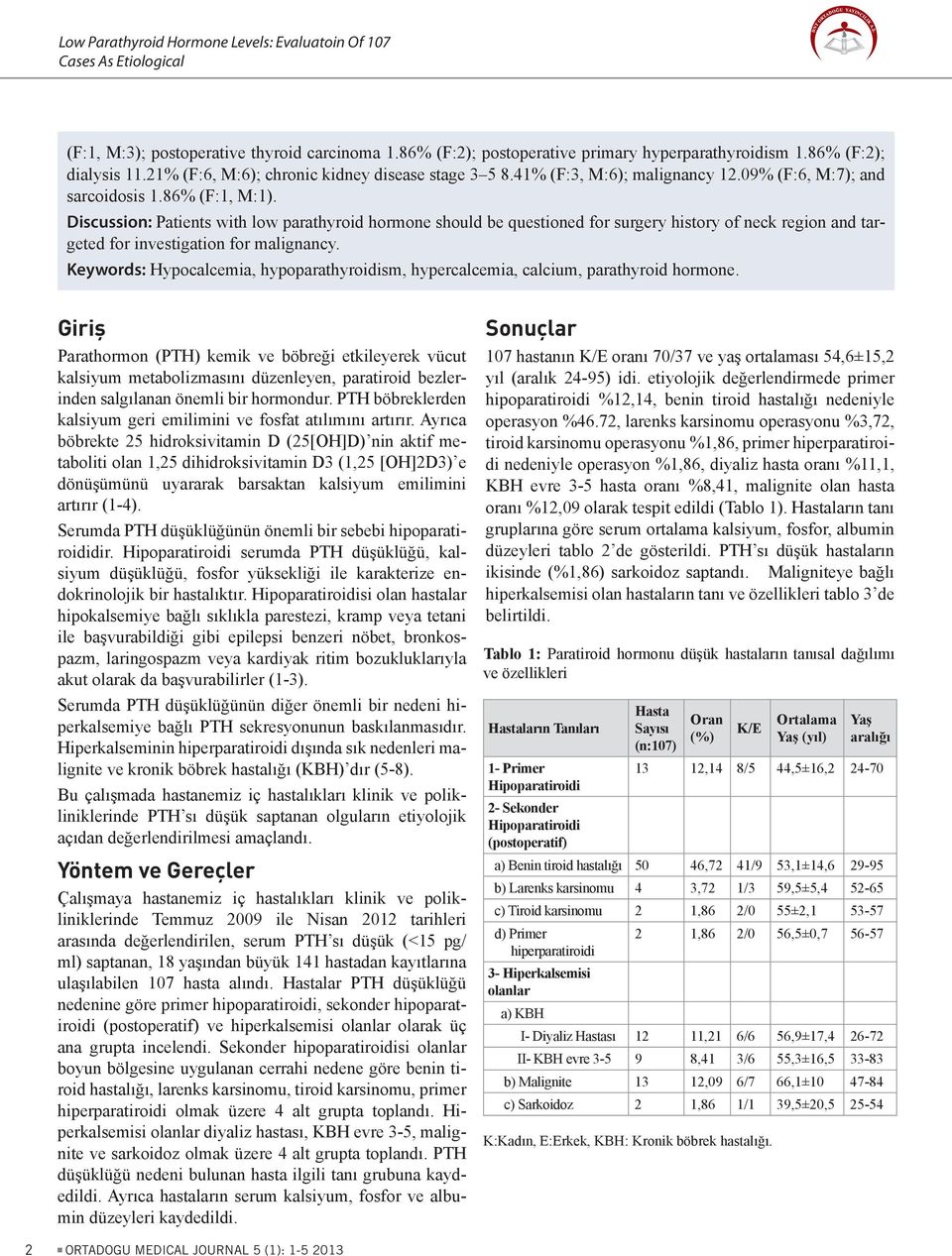 Discussion: Patients with low parathyroid hormone should be questioned for surgery history of neck region and targeted for investigation for malignancy.