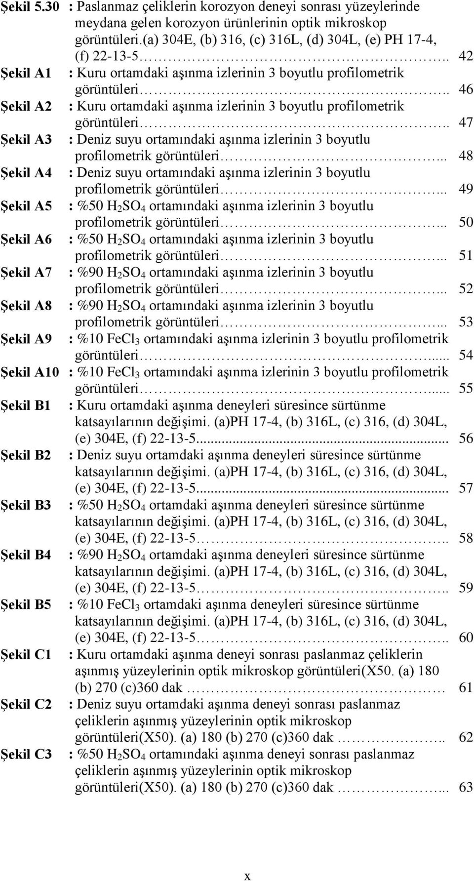 deneyi sonrası yüzeylerinde meydana gelen korozyon ürünlerinin optik mikroskop görüntüleri.(a) 304E, (b) 316, (c) 316L, (d) 304L, (e) PH 17-4, (f) 22-13-5.