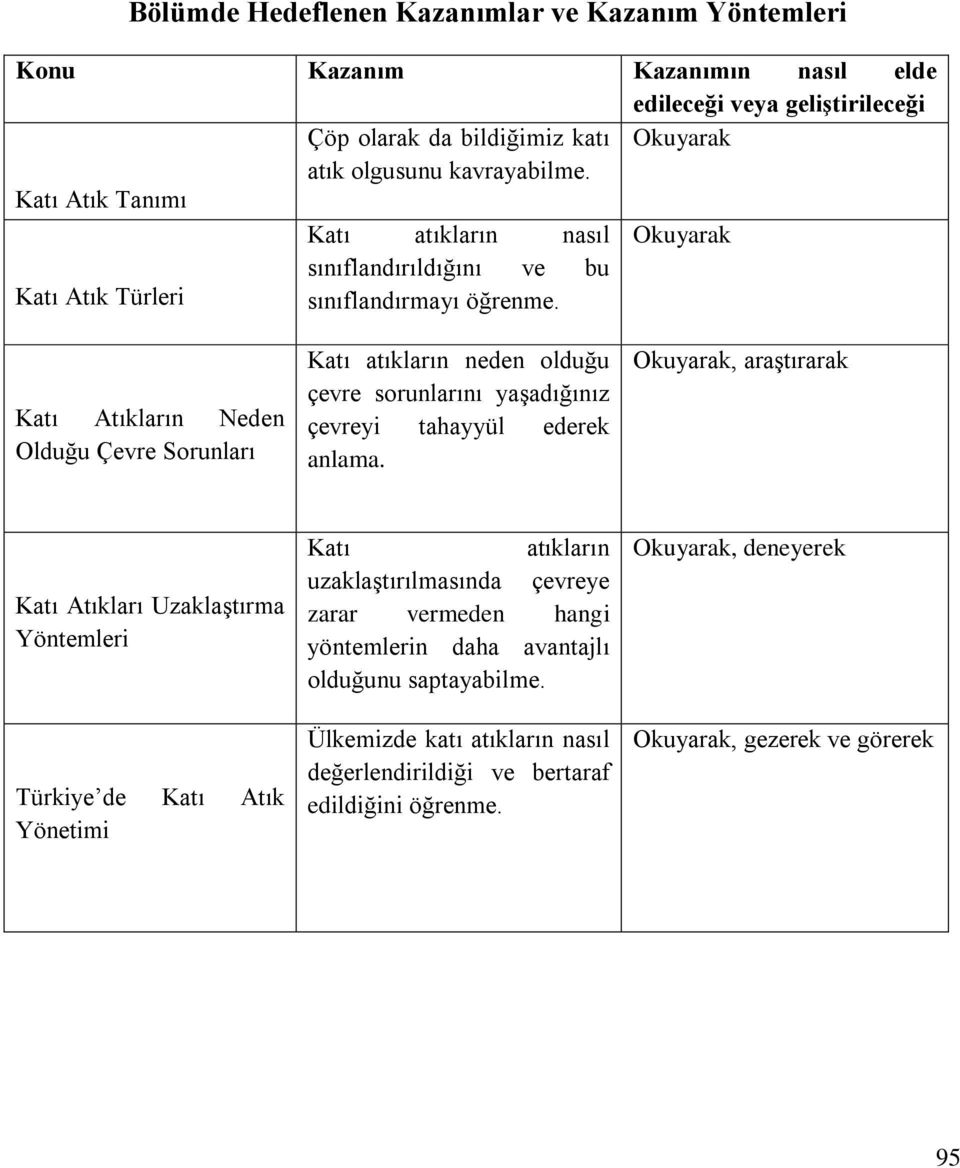 Katı Atıkların Neden Olduğu Çevre Sorunları Katı atıkların neden olduğu çevre sorunlarını yaşadığınız çevreyi tahayyül ederek anlama.