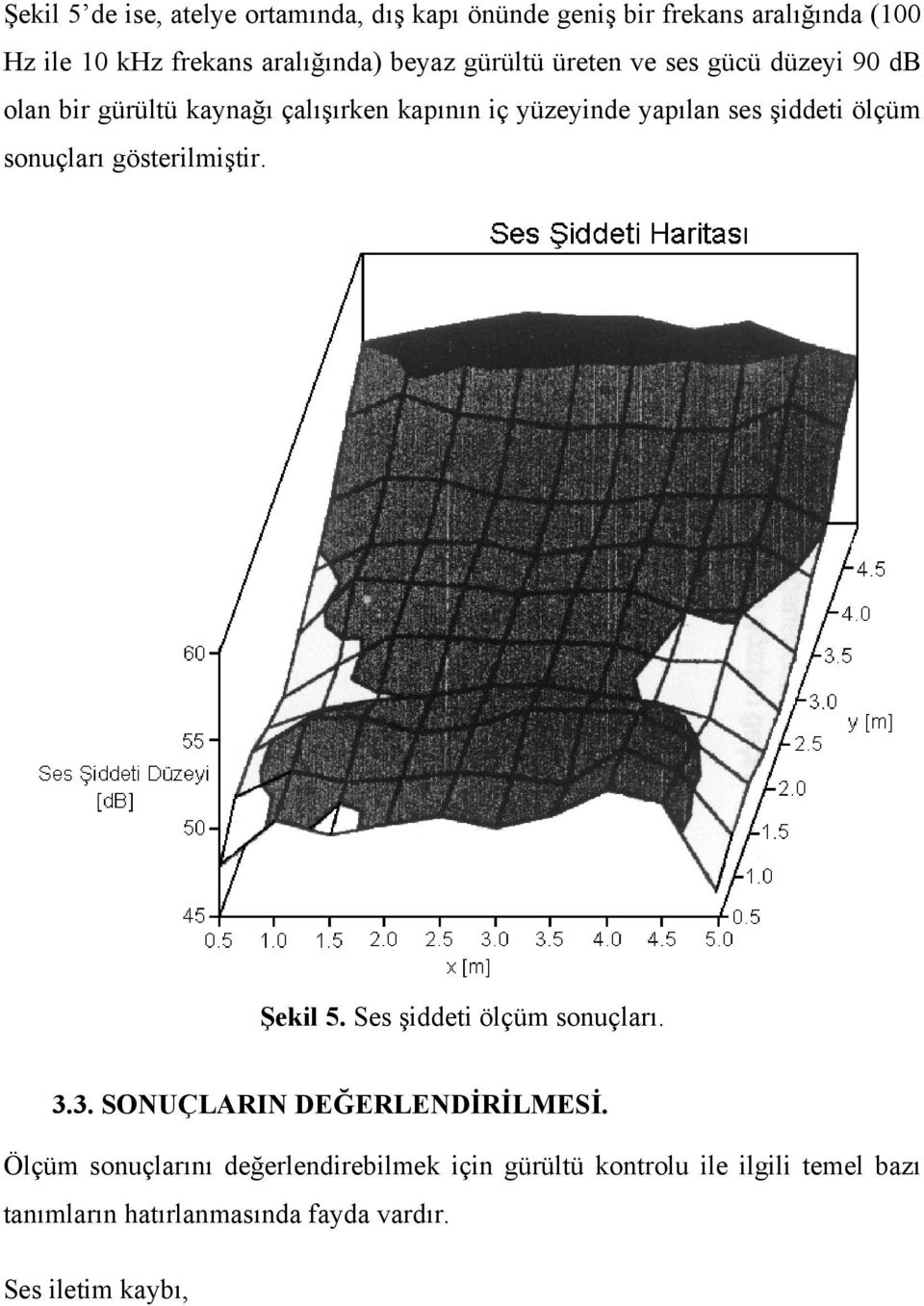 ölçüm sonuçları gösterilmiştir. Şekil 5. Ses şiddeti ölçüm sonuçları. 3.3. SONUÇLARIN DEĞERLENDİRİLMESİ.