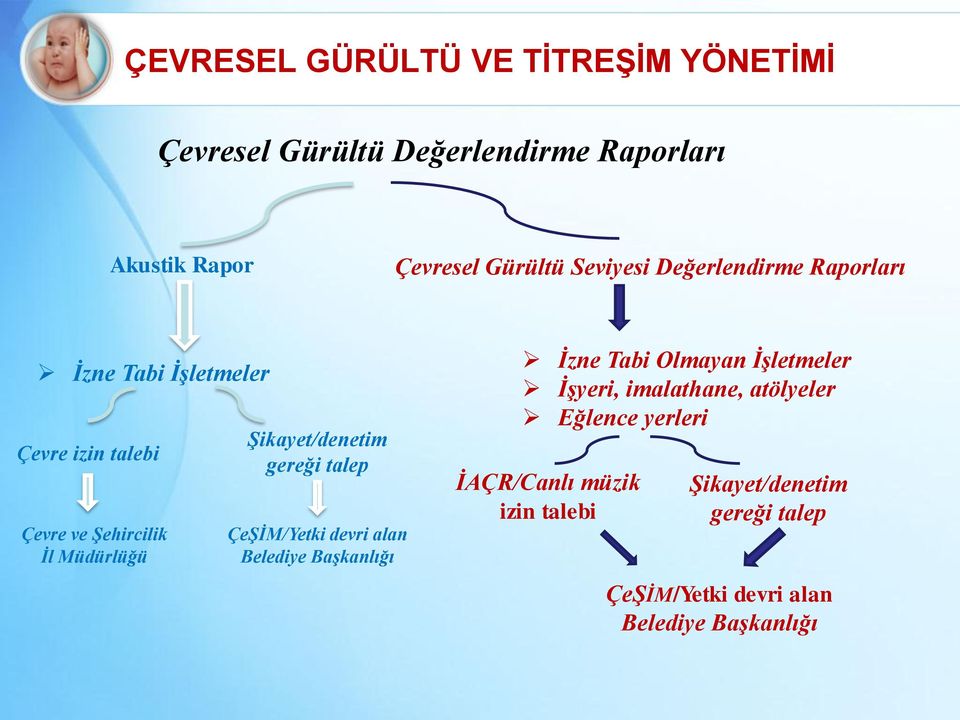 ÇeŞİM/Yetki devri alan Belediye Başkanlığı İzne Tabi Olmayan İşletmeler İşyeri, imalathane, atölyeler