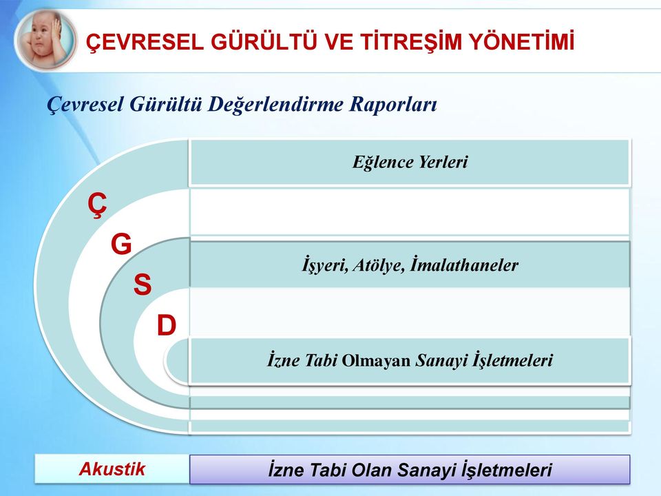 İmalathaneler İzne Tabi Olmayan Sanayi