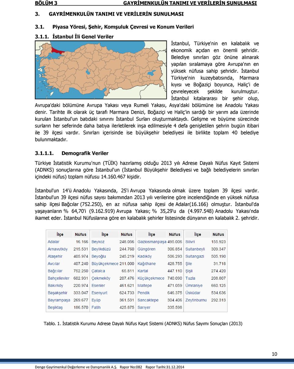 Belediye sınırları göz önüne alınarak yapılan sıralamaya göre Avrupa'nın en yüksek nüfusa sahip şehridir.