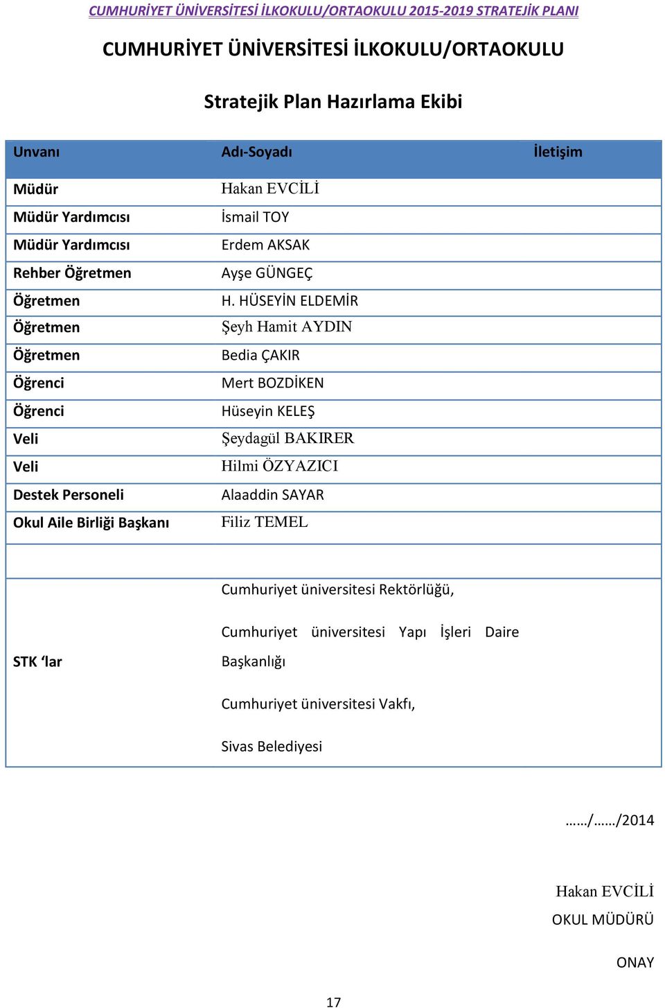 HÜSEYİN ELDEMİR Şeyh Hamit AYDIN Bedia ÇAKIR Mert BOZDİKEN Hüseyin KELEŞ Şeydagül BAKIRER Hilmi ÖZYAZICI Alaaddin SAYAR Filiz TEMEL Cumhuriyet üniversitesi