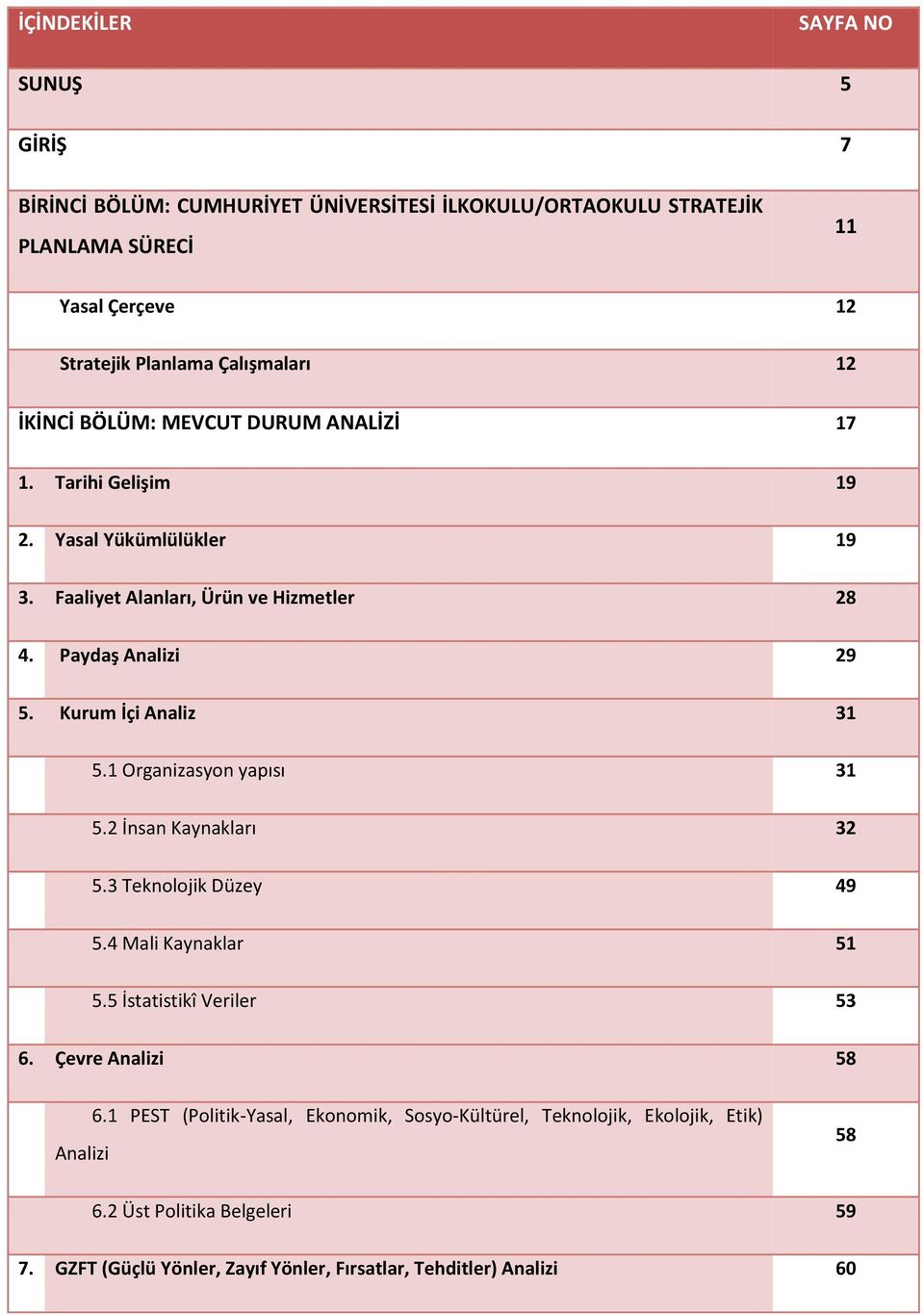 Kurum İçi Analiz 31 5.1 Organizasyon yapısı 31 5.2 İnsan Kaynakları 32 5.3 Teknolojik Düzey 49 5.4 Mali Kaynaklar 51 5.5 İstatistikî Veriler 53 6.