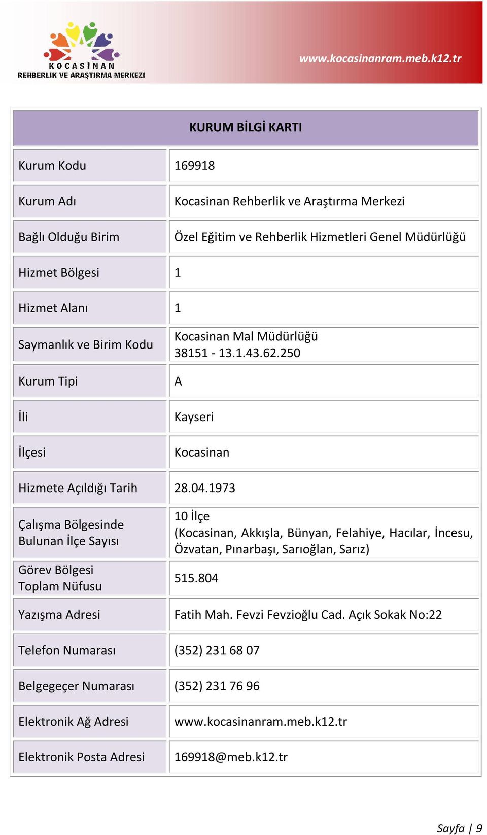 1973 Çalışma Bölgesinde Bulunan İlçe Sayısı Görev Bölgesi Toplam Nüfusu Yazışma Adresi 10 İlçe (Kocasinan, Akkışla, Bünyan, Felahiye, Hacılar, İncesu, Özvatan, Pınarbaşı, Sarıoğlan,