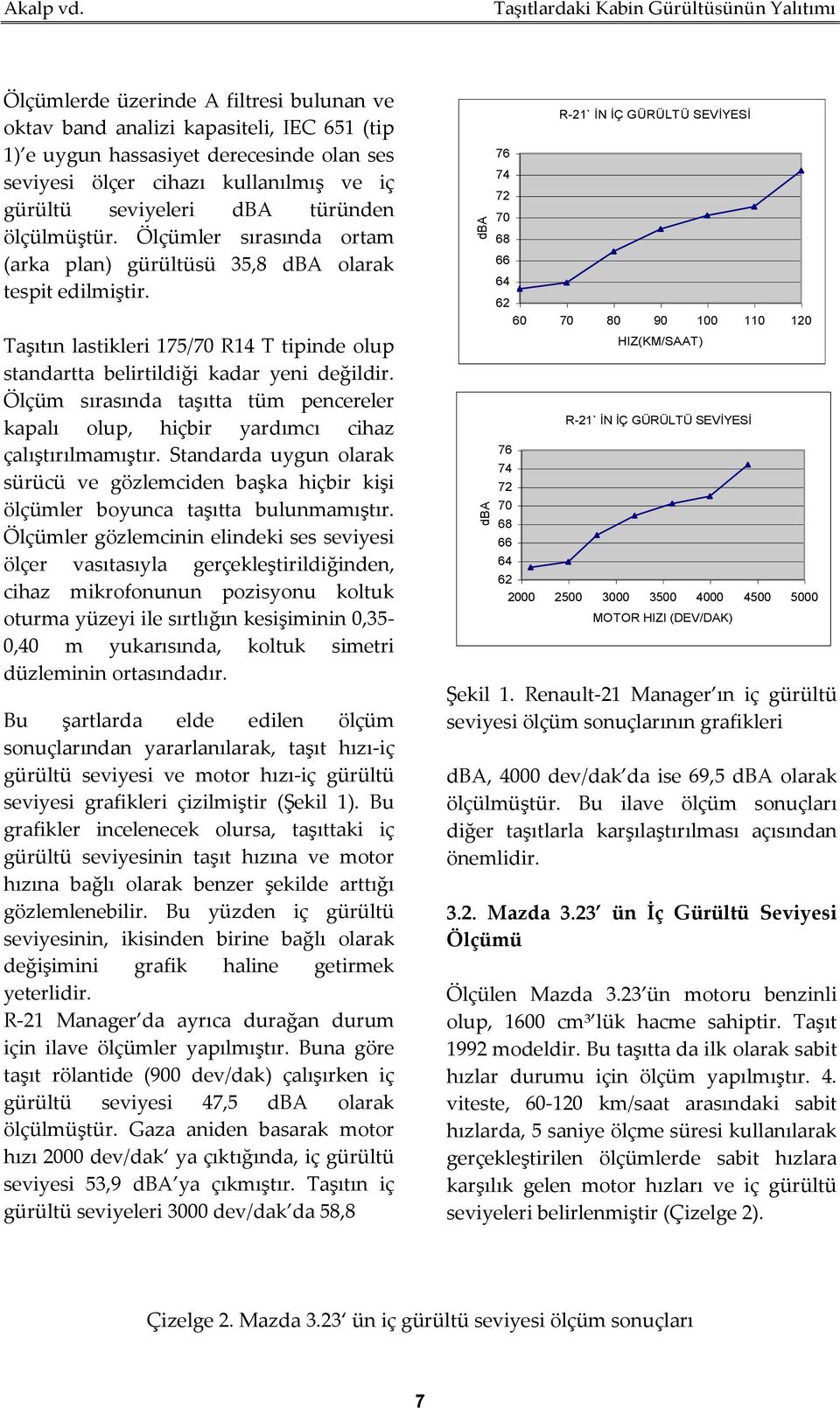 türünden ölçülmüştür. Ölçümler sırasında ortam (arka plan) gürültüsü 35,8 dba olarak tespit edilmiştir. Taşıtın lastikleri 175/70 R14 T tipinde olup standartta belirtildiği kadar yeni değildir.