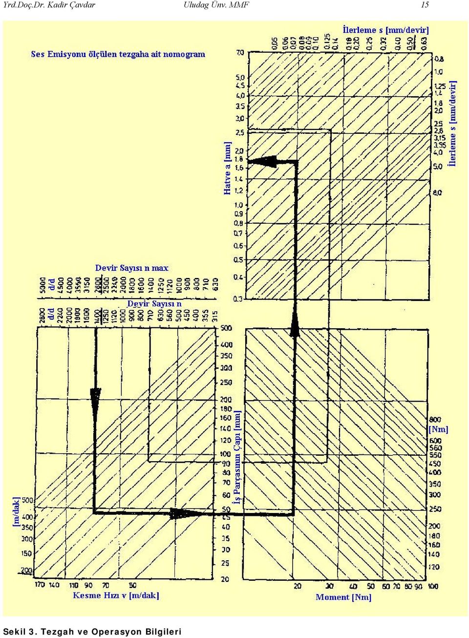 Ünv. MMF 15 Sekil 3.