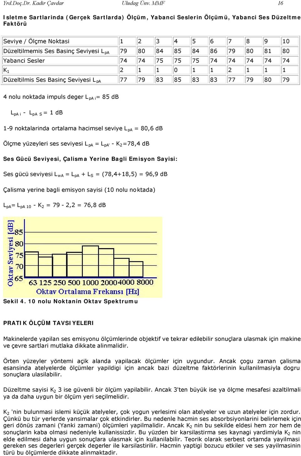 85 84 86 79 80 81 80 Yabanci Sesler 74 74 75 75 75 74 74 74 74 74 K 1 2 1 1 0 1 1 2 1 1 1 Düzeltilmis Ses Basinç Seviyesi L pa 77 79 83 85 83 83 77 79 80 79 4 nolu noktada impuls deger L pa i = 85 db